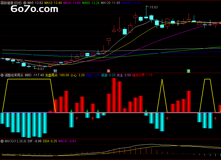 还在乱买股票？这个指标教你精准抄底，稳赚不赔！