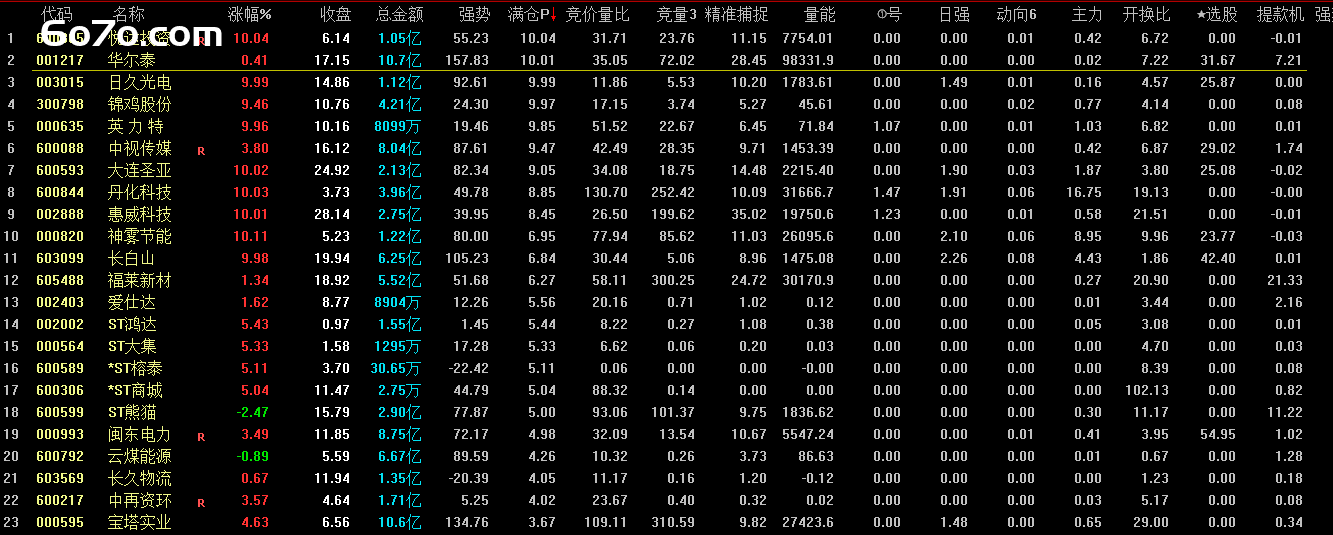 嘿！股友们，我今天要给你们爆个大料，这玩意儿太牛了！