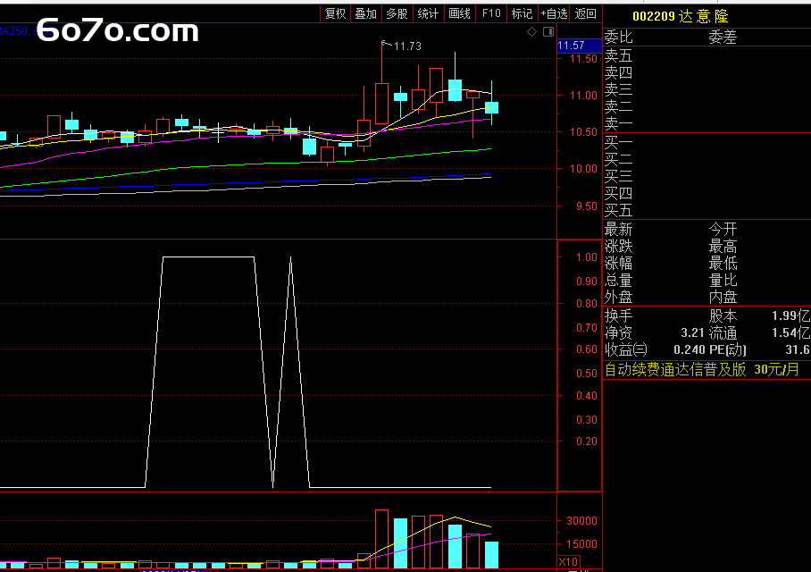惊了！这个指标涨停前就发信号，简直是财富密码！
