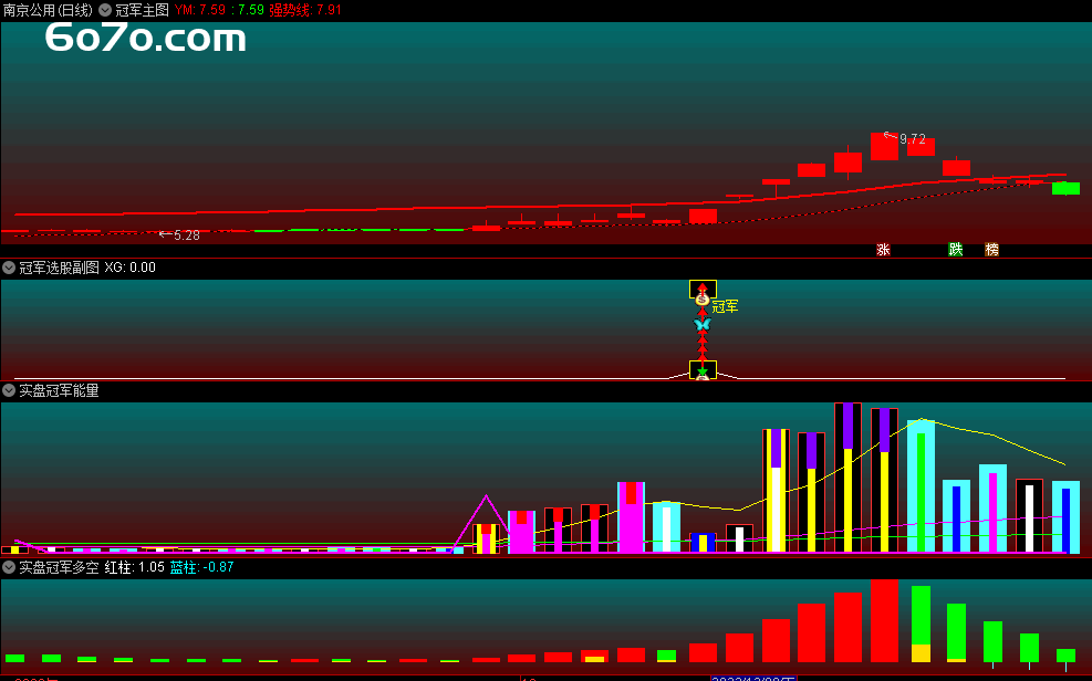 惊爆！一套让你在股市如鱼得水的神器，真的假的？