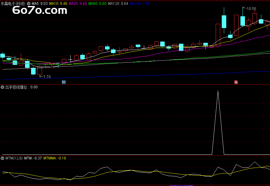 炒股总踩雷？这指标带你抓住短线爆拉机会！