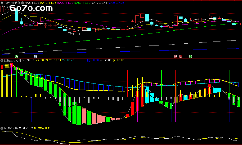 炒股总是亏？这个指标公式，带你抓住主力动向！