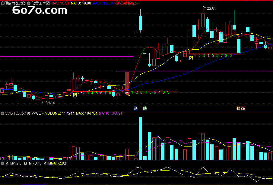 炒股神器 “倍量阳”，助你在股市乘风破浪