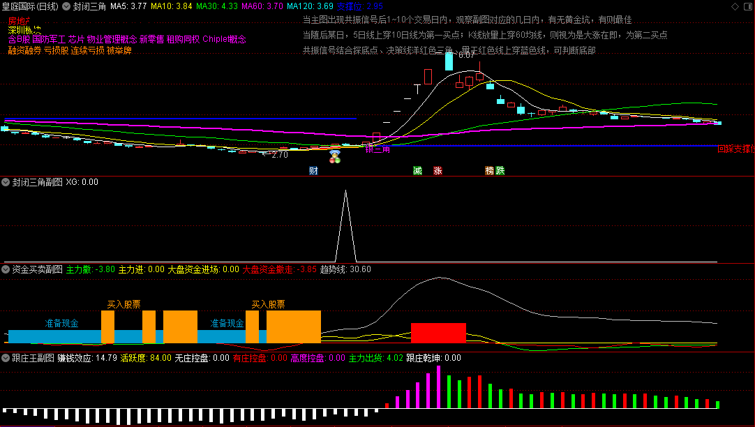 震惊！这个炒股指标，竟让无数股民实现逆风翻盘
