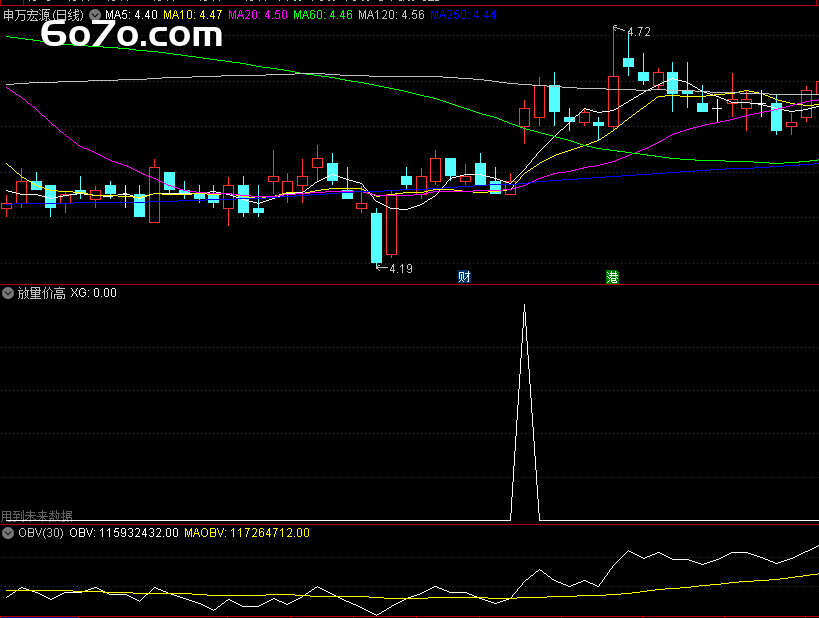 炒股总是亏？这些指标公式，带你精准锁定强势股！