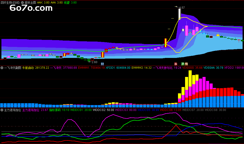 2025 最强 “妖股探测器” 来袭！通达信强势捉妖体系指标免费送
