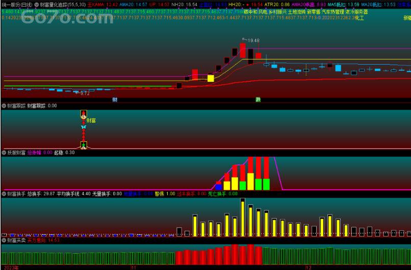 震惊！靠这套量化追踪系统，普通股民竟成股市大赢家！