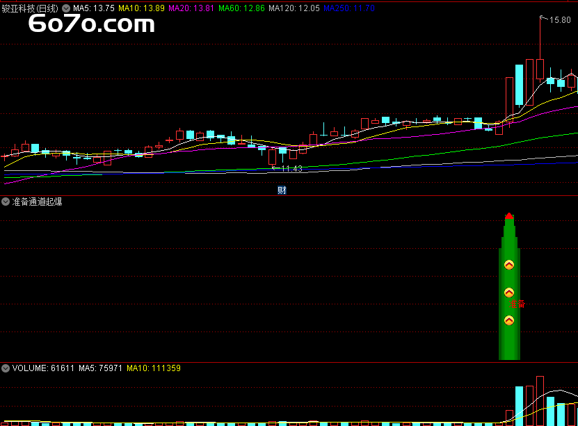 啥？这个指标竟能精准捕捉股市起爆点！