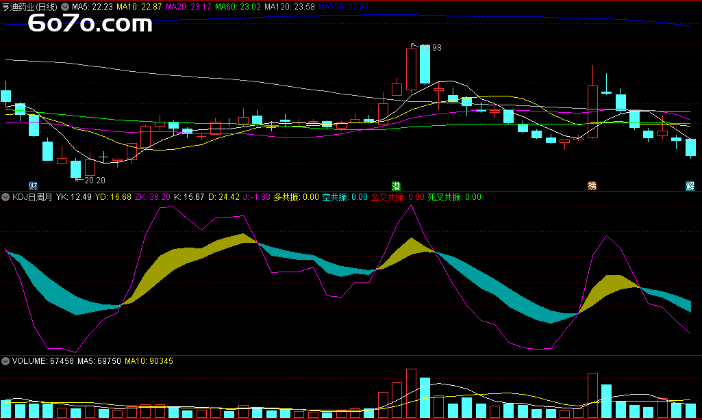 炒股总踩坑？这套指标公式带你逆袭，稳抓牛股！