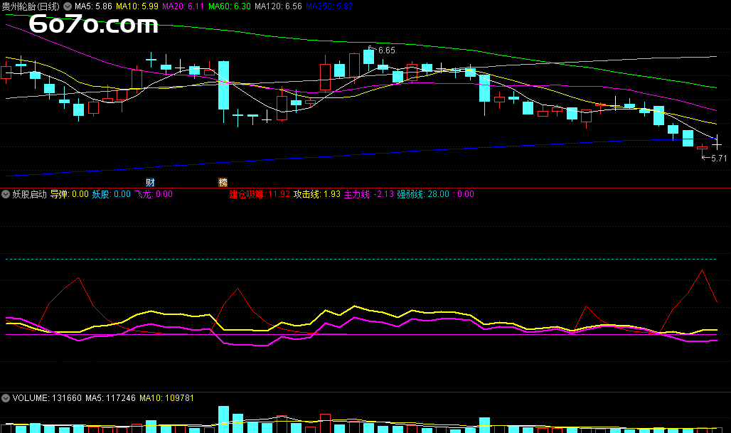 惊呆了！三信号共振，妖股启动秘密大公开