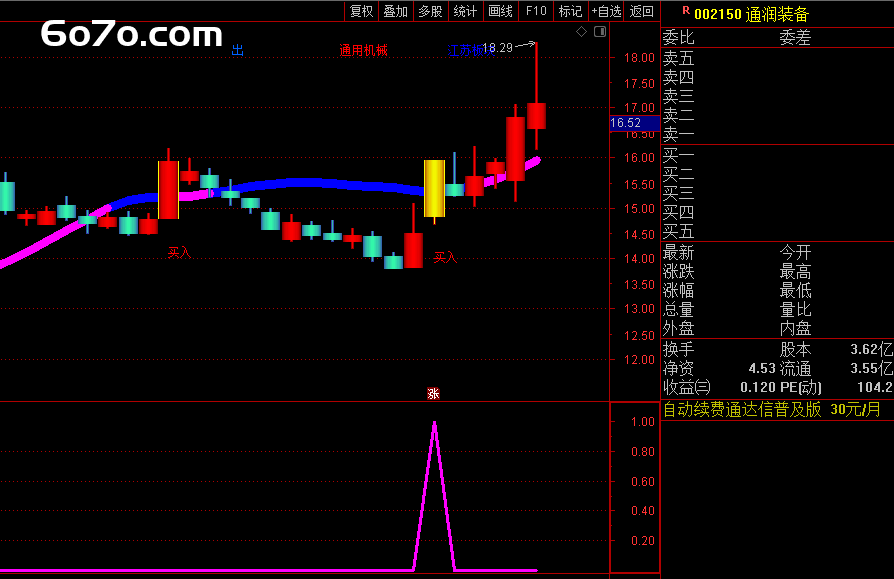 还在苦寻翻倍妖股？这个指标，一键锁定大阳上穿的暴富密码！