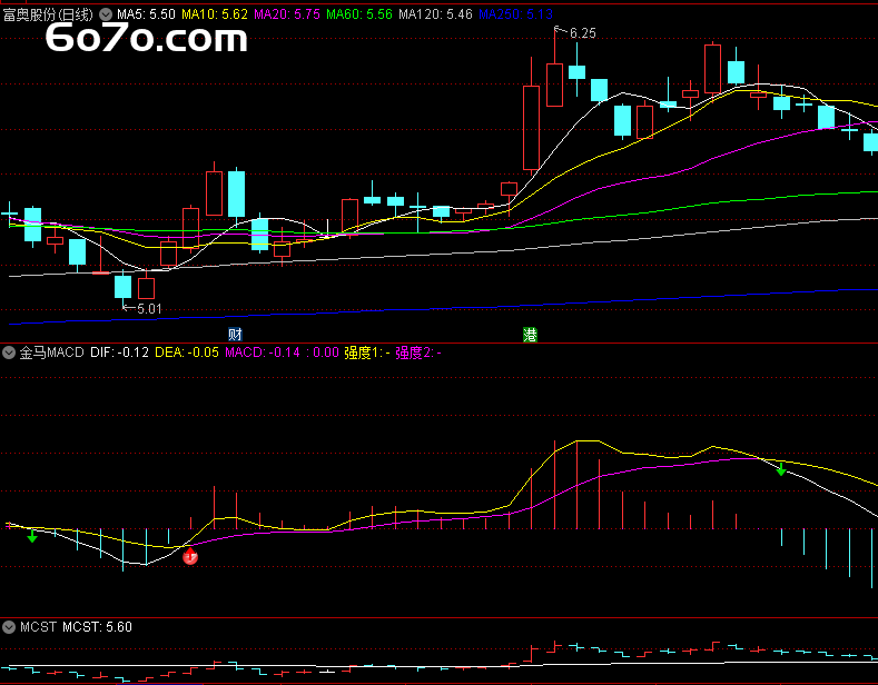 你的MACD过时了！"金马MACD"抓涨停成功率翻倍？老股民偷偷用了3年的选股神器（附无密码源码）
