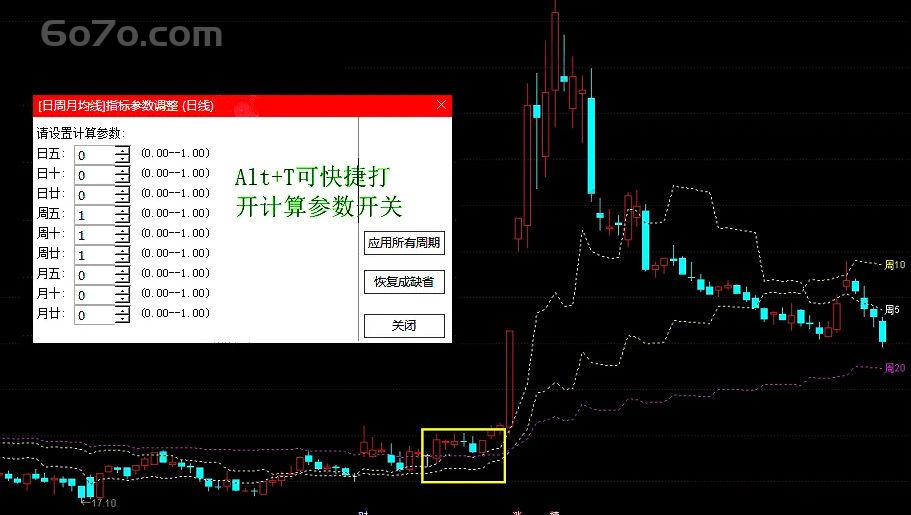 三屏共振擒牛术：日周月均线同框秘籍大曝光！（手机通达信直接可用）