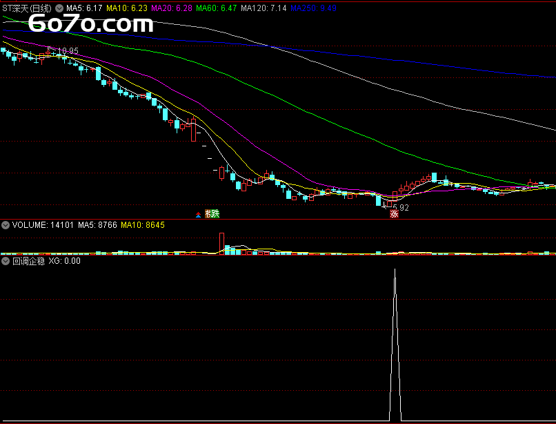 2行代码让庄家破防！烧烤摊老股民靠"股市心电图"抓准买卖点（源码白送）