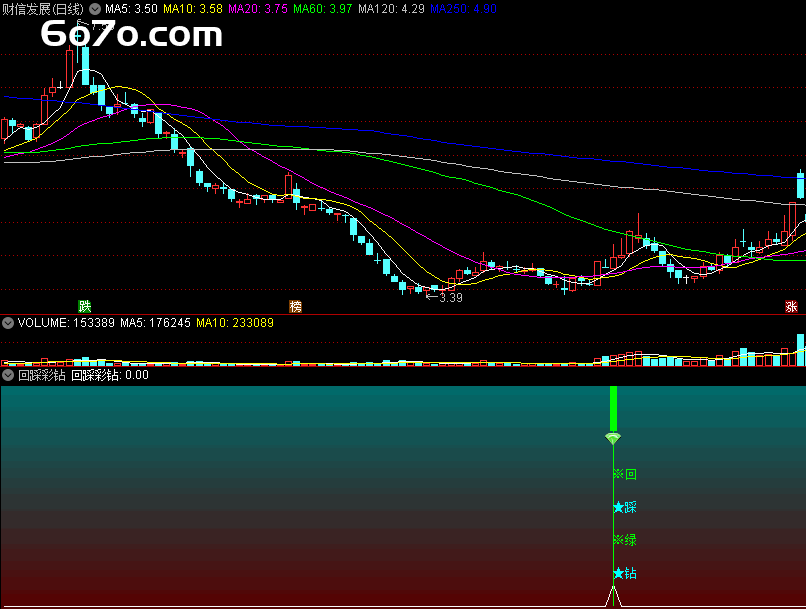 主力埋钻位置被我破解了！学员用"回踩彩钻"三天抓4个涨停（文末送钻石探测器源码）
