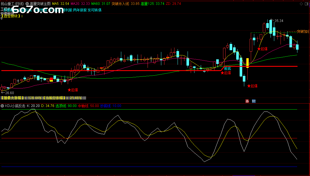 爆！两条线锁定主升浪？给你的K线装"主力追踪器