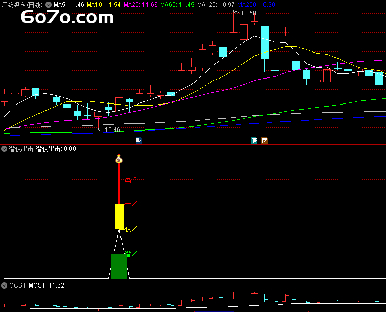 「不追涨停板也能赚？这个「潜伏密码」让散户提前埋伏！附无未来函数通达信源码（原创自用版）