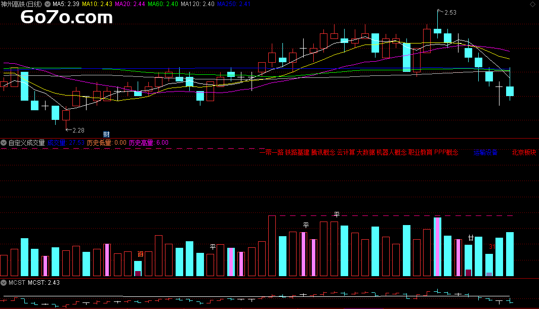 成交量还能玩出花？这个「独门秘籍」让散户看透主力底牌！附自改通达信源码（高手同款）