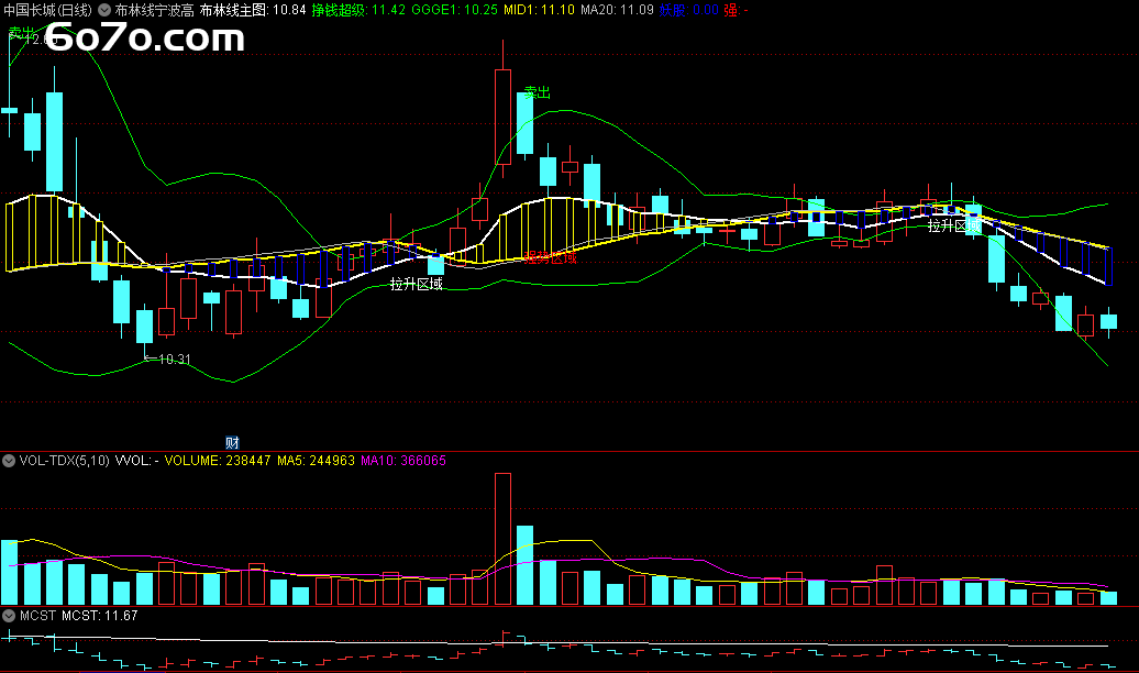 布林线遇上宁波高手Z图！三招教你识别变盘信号，主力套路全曝光！