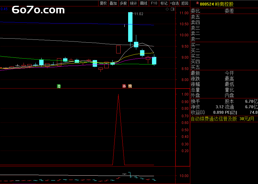 “狗头LOGO”变龙头信号？3行代码教你用「集合竞价狙击术」抓主升浪！