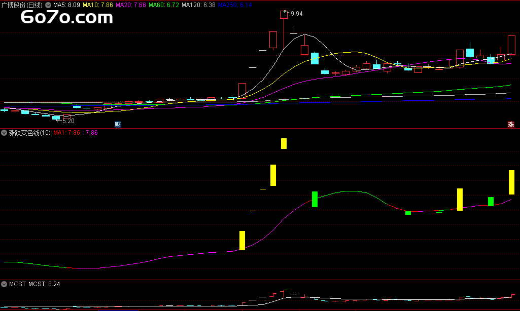 一眼识破涨跌！变色线指标免费送：黄金柱出现=主力抬轿？
