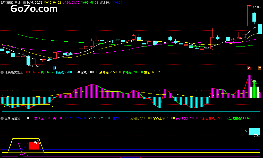 主力底牌全曝光！我用这个"黄金双枪"指标把割肉率压到12%