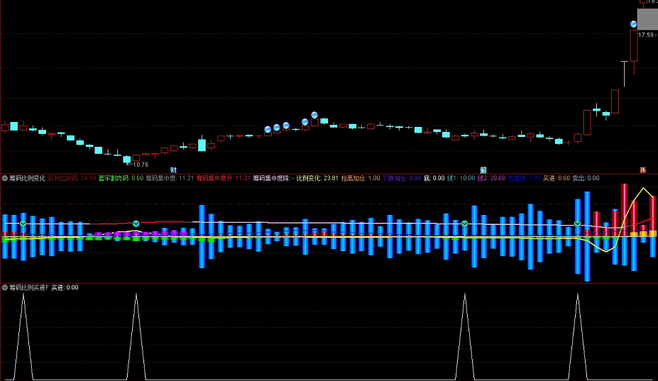 3行代码看穿主力底牌！这个"筹码探测器"竟能预判次日涨跌（文末自取源码）