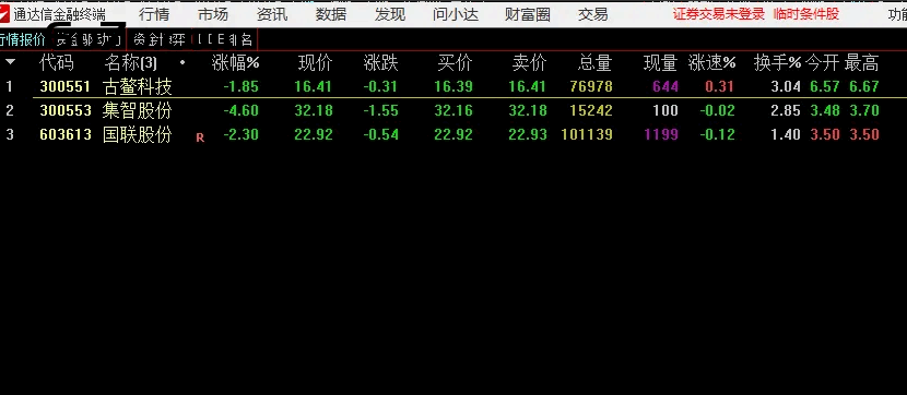 1个指标3次出手全胜！暴跌行情中的"躺赚神器"，老司机私藏的阴极阳生战法大公开