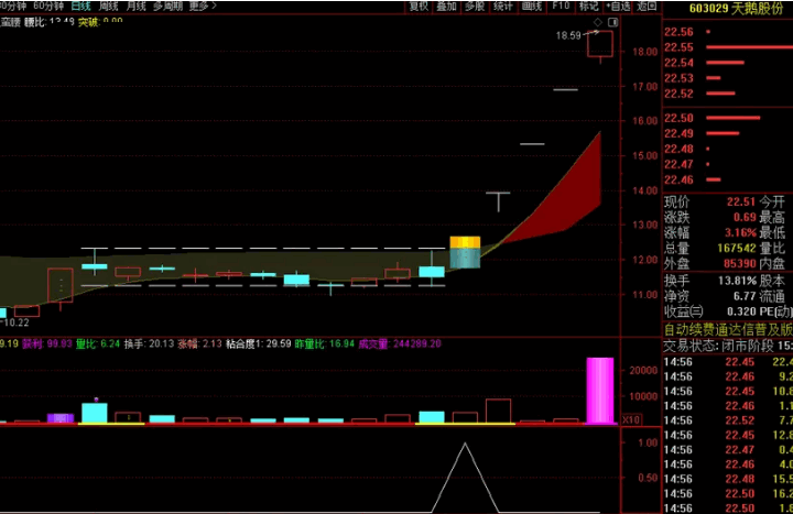 3天抓8个涨停的终极密码！这个"板后狙击手"指标竟能预判连板行情（源码白嫖）