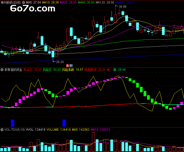看见蓝柱子就满仓？私募圈疯传的"变色龙指标"遭泄密！