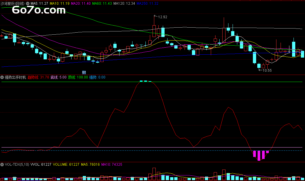 主力抄底竟用紫色信号弹？揭秘「强势出手」指标如何预判涨停！