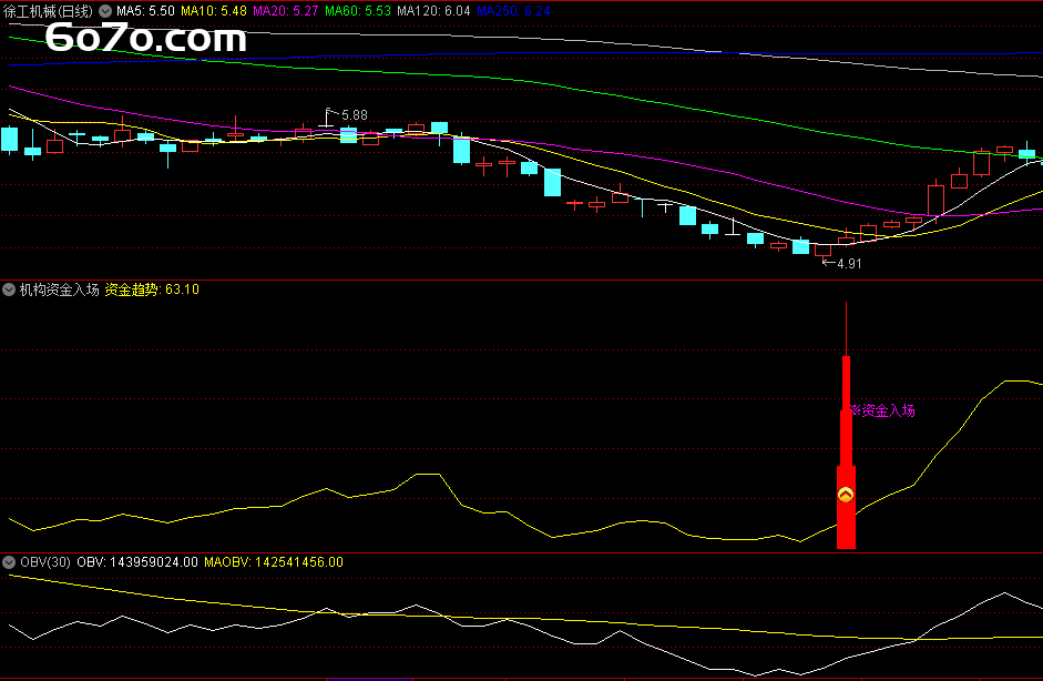 主力资金动向全透视！「资金入场」副图指标源码大公开，波段起涨点一网打尽