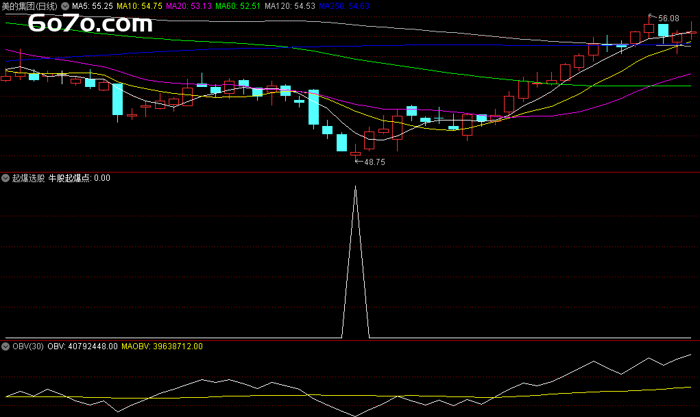 【"起爆选股"指标：别看名字土，3个月抓8个涨停！】菜场大妈都懂的通达信暴走公式（源码直给）