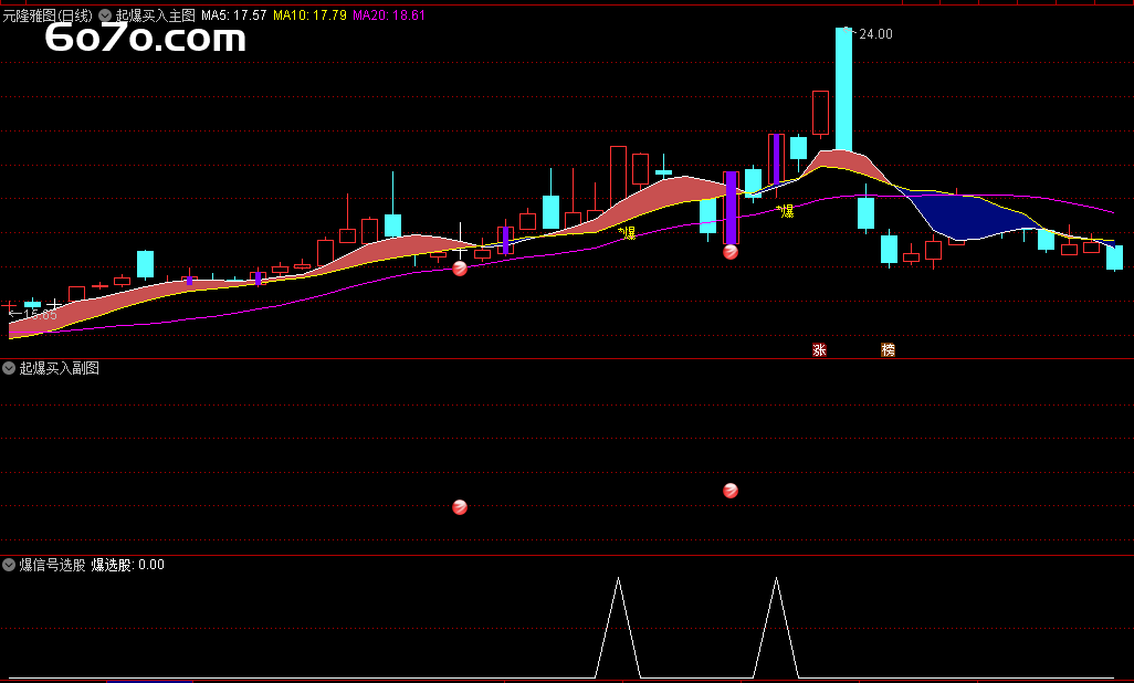 【3秒锁定起爆点】炒股就像放烟花！我把券商总监的"核按钮指标"偷来了（附赠MACD联合作战方案）
