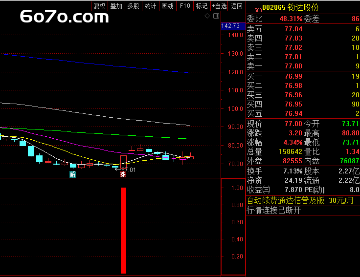 "涨停板竟能提前2天预判？清华学霸把追涨公式开源了！"（附赠21天擒获5连板实战参数）