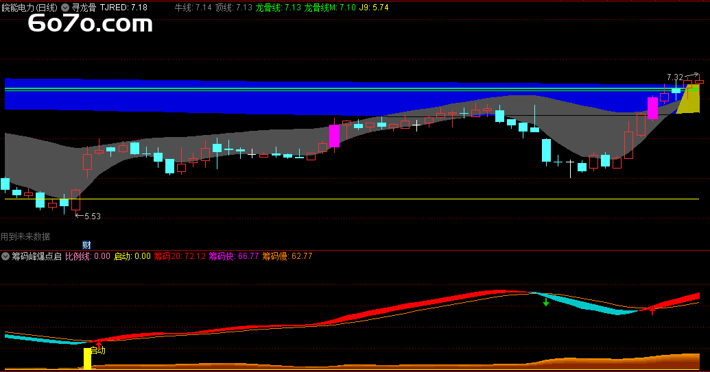 【老股民私藏的"龙骨探测器"曝光？】——3行代码画出主力资金流向图，涨停板竟能提前三天预判！（文末免费送打板神器）