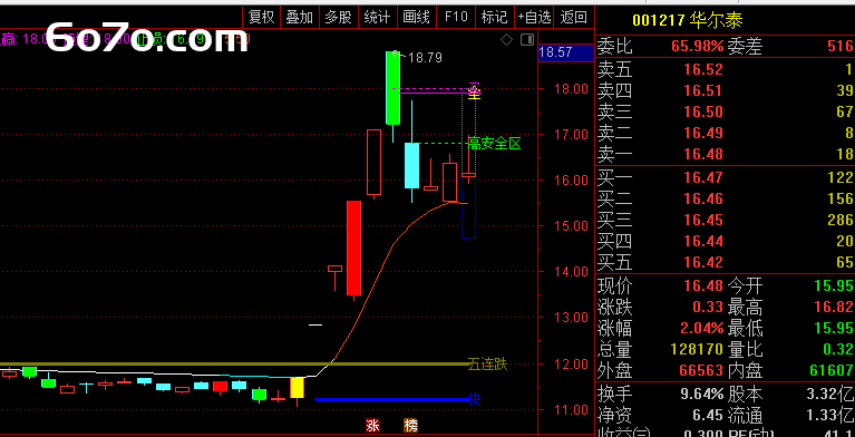 【破译主力摩斯密码】手机弹窗竟能预判箱体顶底？老韭菜连夜焊死键盘的指标长这样！（附通达信源码）