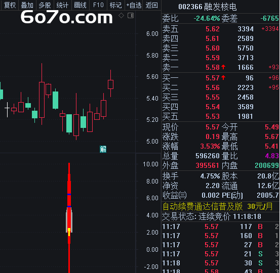 尾盘突袭秘籍曝光！涨停回马枪战法+源码大公开，2:55准时亮剑！