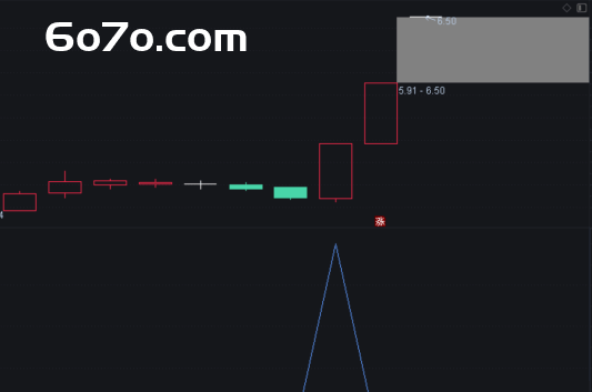 【防绿警报！】"短线强势点火"源码大放送！开盘盯盘不如代码盯盘，涨停预报竟比天气预报还准？