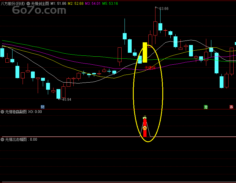 【割韭菜神器】全网首发"无情剑"源码解剖：庄家底裤代码全曝光，看完别喊爸爸！