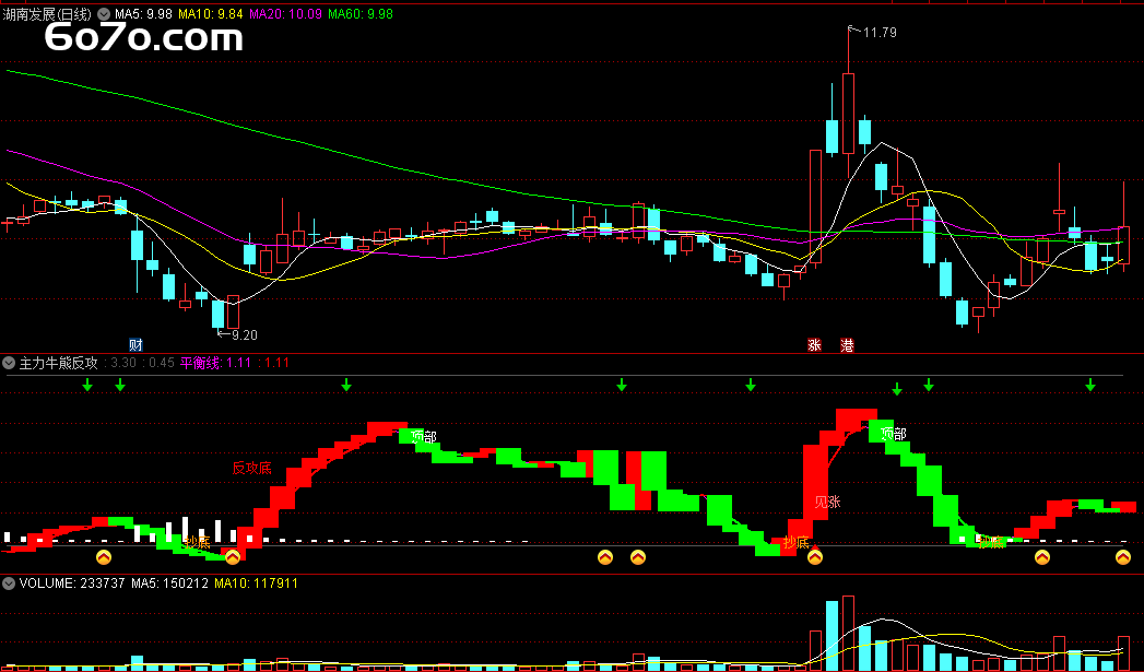 摸鱼党必杀技：1行代码让老板电脑自动预警暴富信号