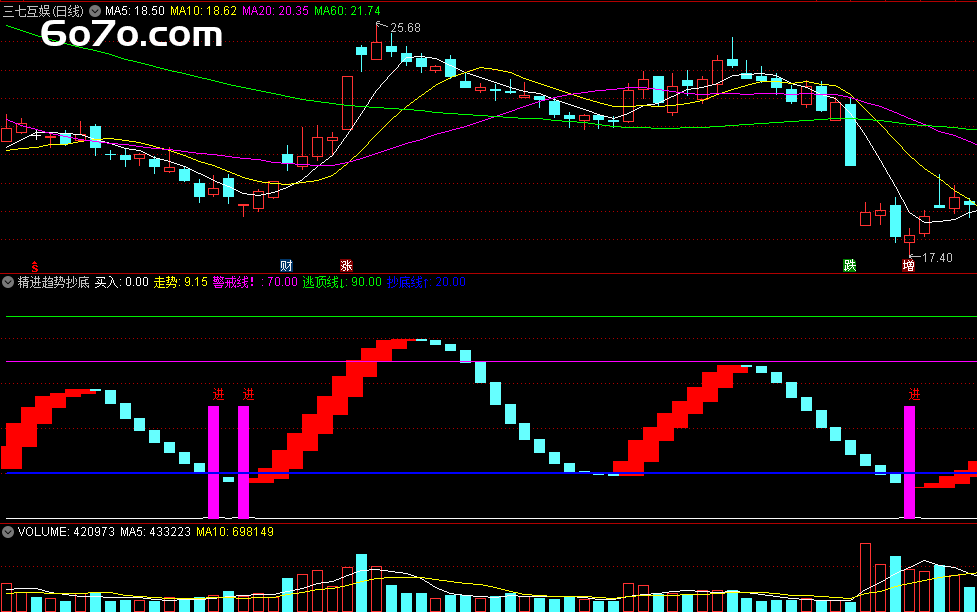 独家揭秘：三个指标看穿庄家底牌，这份源码请偷偷收藏（文末有彩蛋）