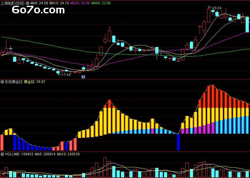 机构偷偷建仓竟有“海平面”预警？我拆了20份龙虎榜，发现熊市吃肉的秘密