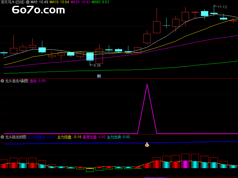 揭秘！如何用2个信号提前锁定妖股起涨点？附送通达信无加密指标（文末源码）