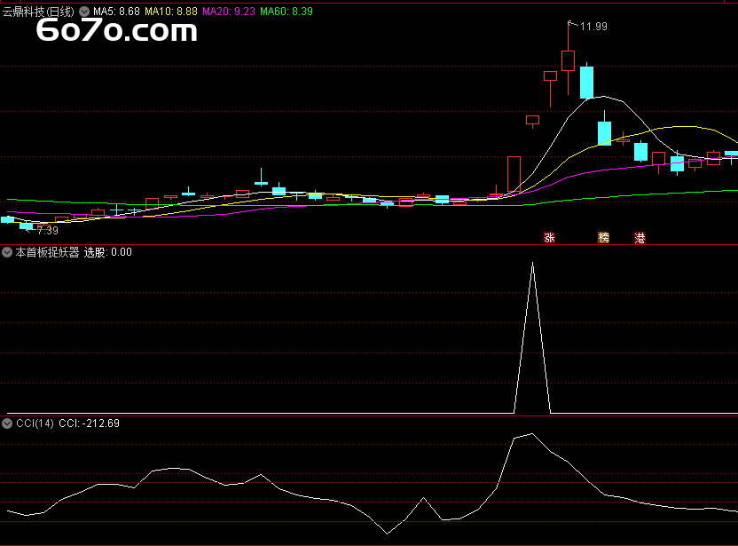 涨停首板一网打尽！"首板捉妖器"指标源码大公开（附通达信独门公式）