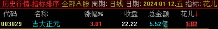 竞价 5 分钟锁定涨停！游资圈疯传的 "抓妖指标" 源码首度公开，教你开盘擒牛术