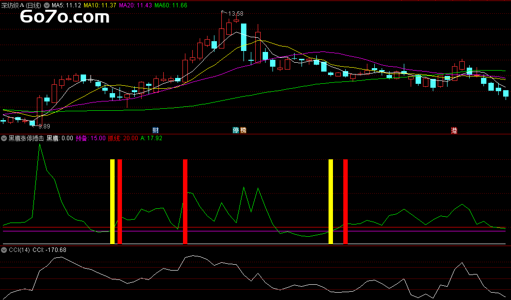 涨停狙击手显形！"黑鹰战法"源码全公开，看懂主力涨停前最后一秒的肌肉记忆！