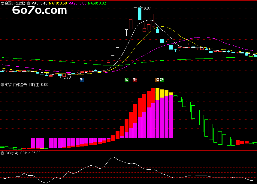 〖游资底部追击〗副图指标：一眼看穿机构和游资的把戏