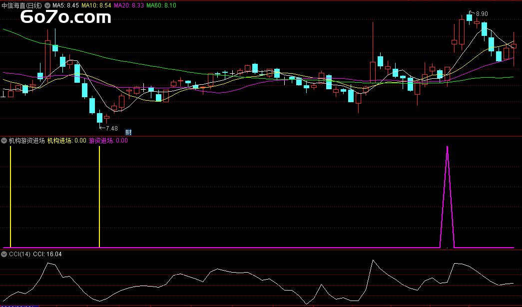 3秒识破主力阴谋！这份被私募圈拉黑的「机构进场暗号」源码，今天破例公开
