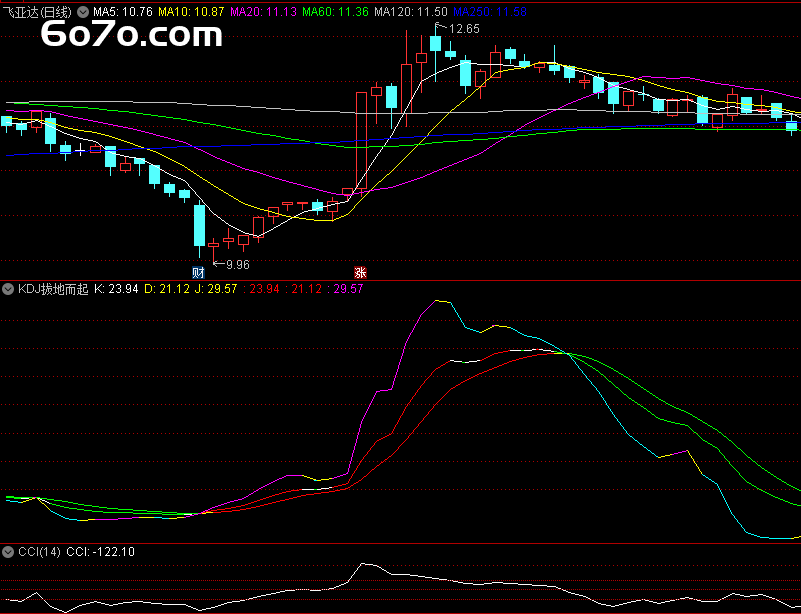 游资拉升前3秒预警？我把KDJ塞进CT机扫描，竟揪出主力起爆DNA